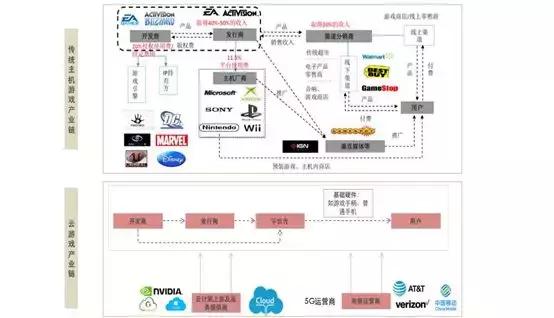 云游戏未来的市场,云游戏当前现状