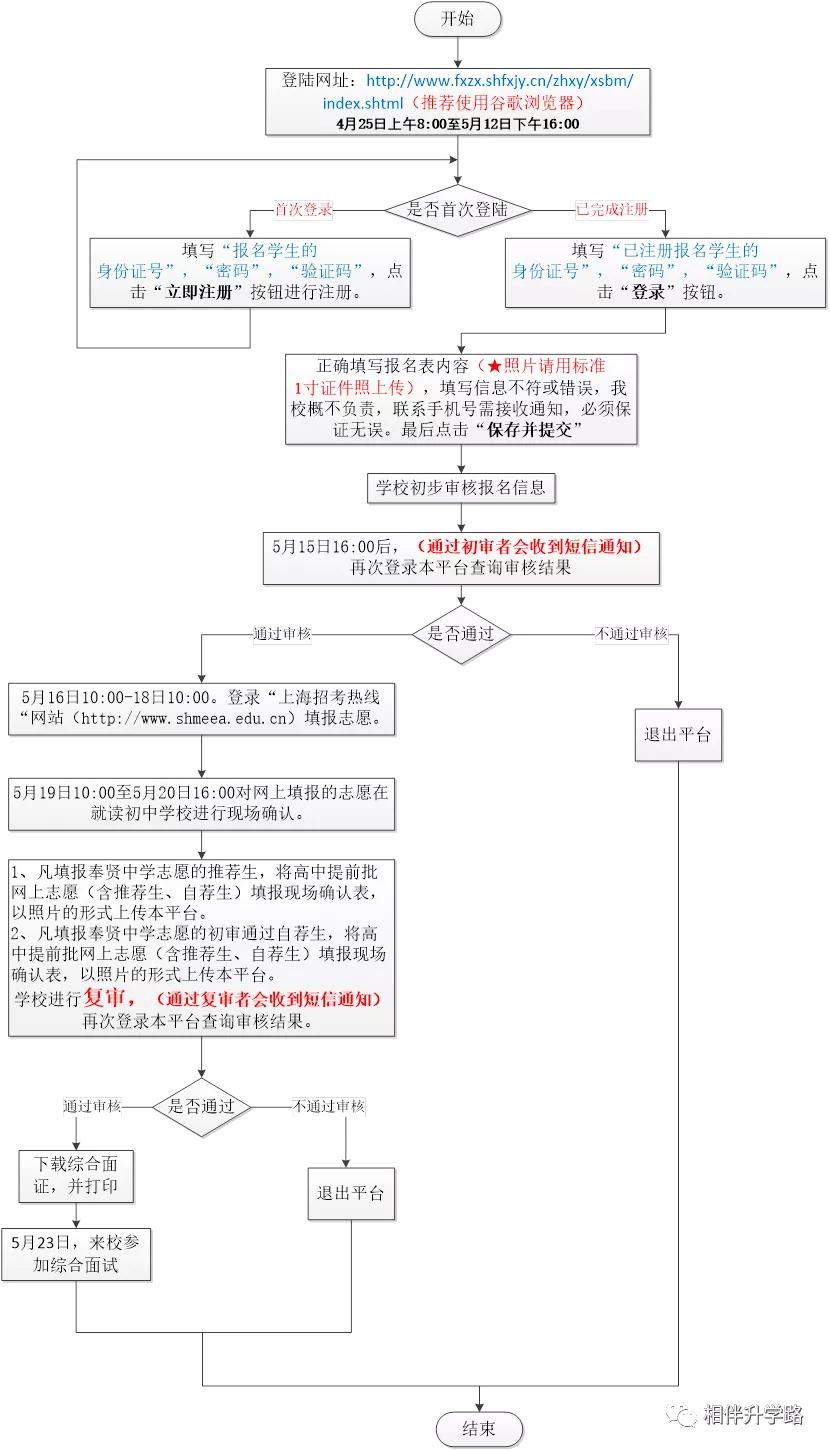 沪上这5所优质高中，超能打！不是八校胜八校，自招填报不错过！