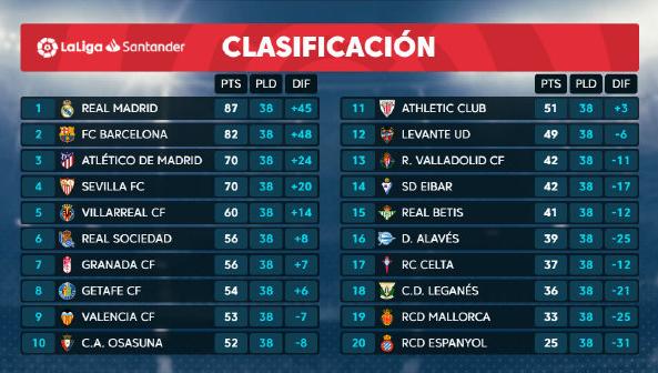 皇马三连丢点球,皇马进球被吹掉判点球