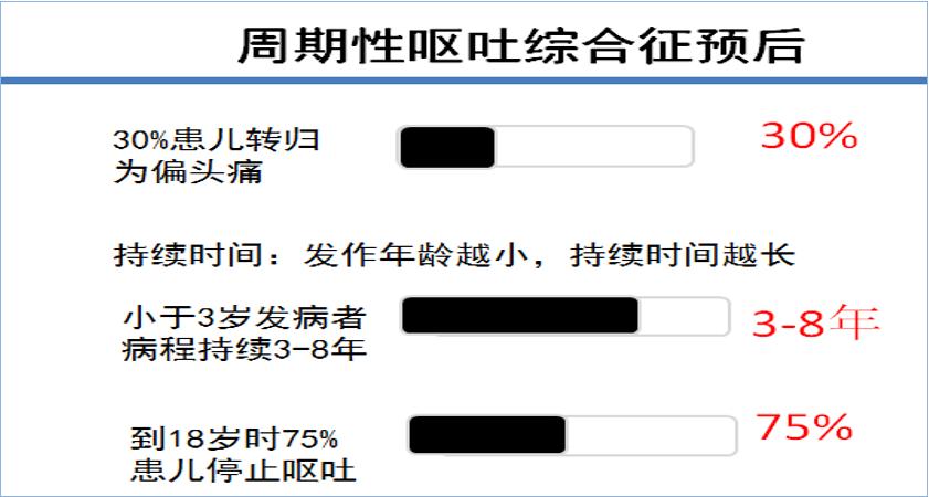 儿童反复呕吐是周期性呕吐吗?*013院医**邹丽萍教授解读儿童呕吐