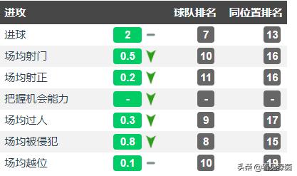 孙可改变中超格局,孙可突破传中太逆天神似梅西