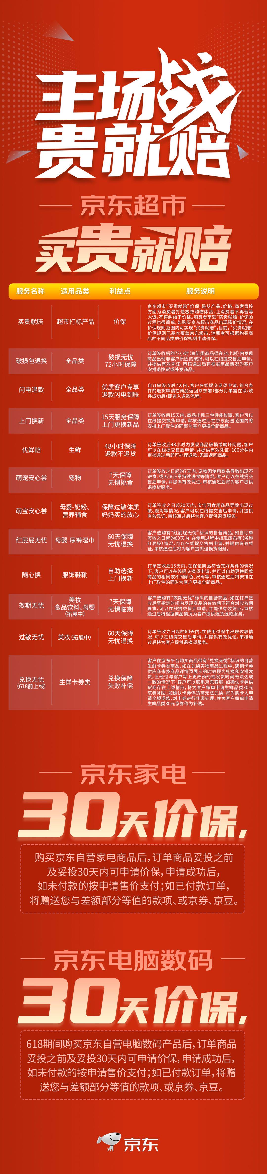 京东618活动价格是否划算,京东618低价保护怎么解决
