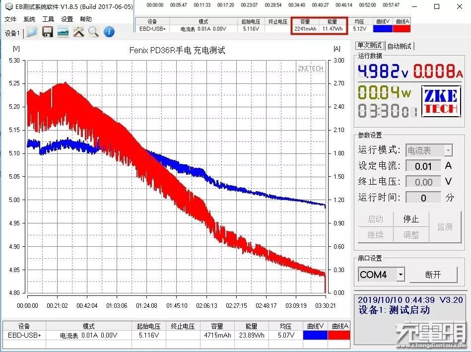 fenix菲尼克斯pd36r强光手电测评,fenixpd36rv2.0战术手电筒