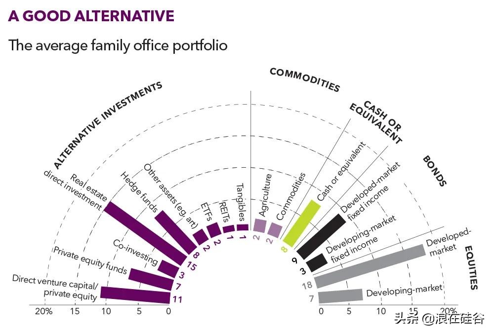 小型风投公司靠什么赚钱的,风投史上最经典一役