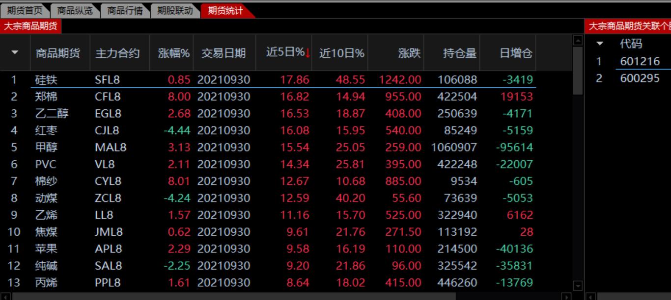 炒股复盘的基础知识,炒股基础知识从零开始