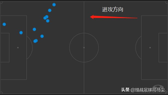那不勒斯干爆巴萨后防,巴萨打不过拜仁