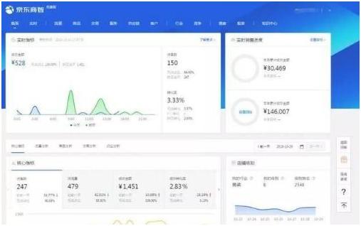 95后的女大学生创业,95后女生创业做电商