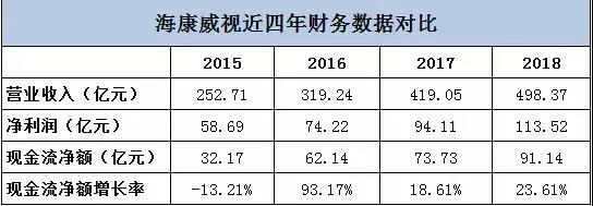 海康威视最近5年财报,海康威视年中财报