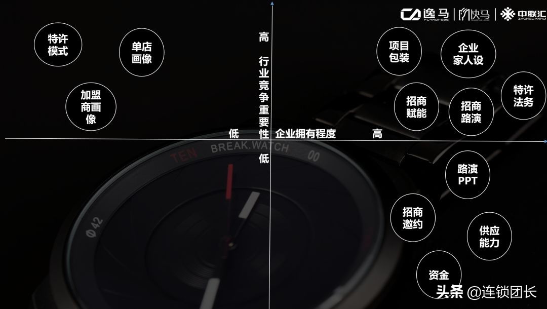 招商加盟是不是都不靠谱,解决招商加盟的痛点