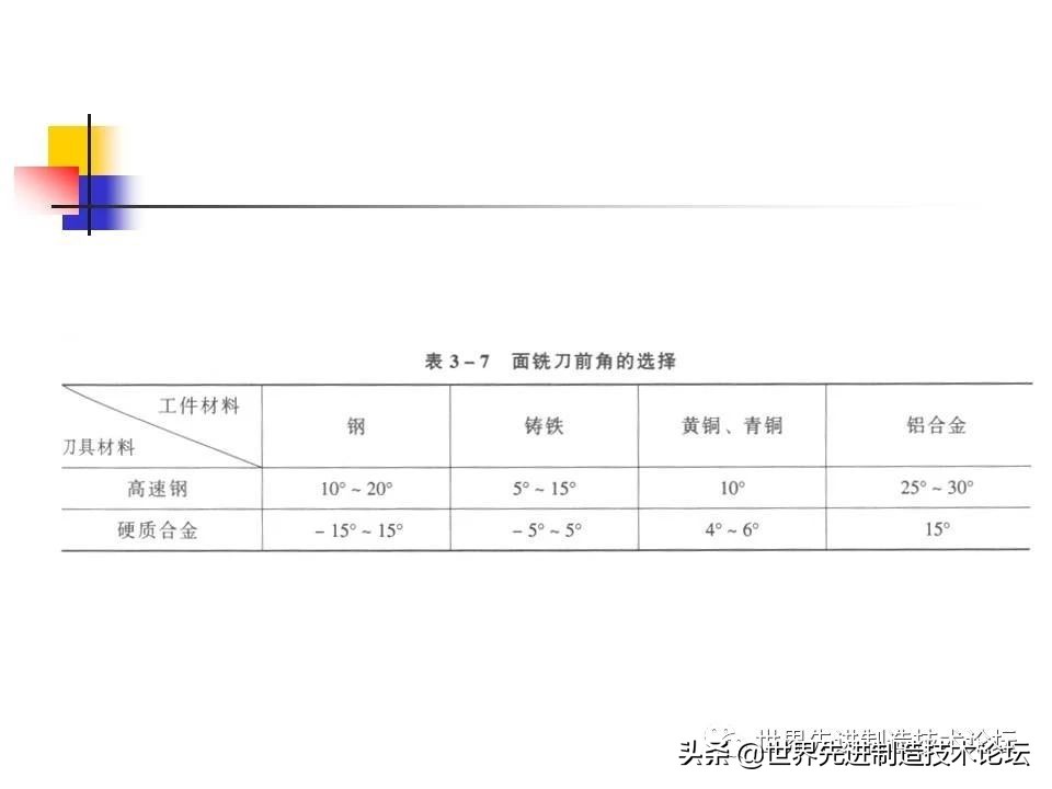 数控卧车刀具选型,一文了解数控机床