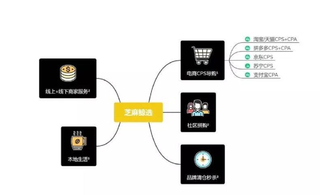 怎么利用芝麻鲸选赚钱,芝麻鲸选深度解读