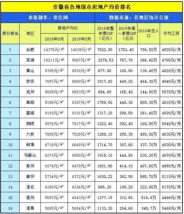 最近安徽宿州房价多少,宿州2022年底房价会涨吗