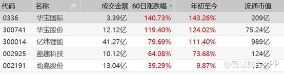 华宝国际为什么暴涨,华宝国际为什么业绩会亏本