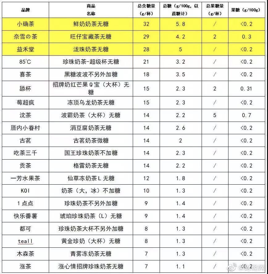 奈雪的奶茶最好喝的五款,一点点奶茶coco奶茶