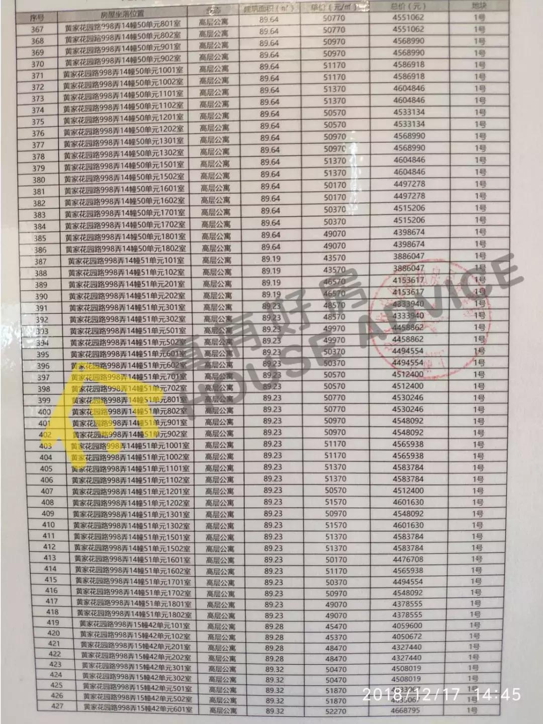 上海下半年网红盘,上海三件套网红