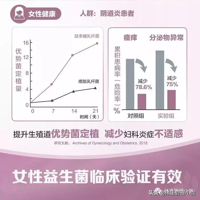 女士益生菌和普通益生菌的区别,聊聊成人益生菌