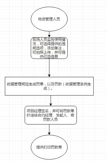 智慧工地管理系统,智慧工地解决方案