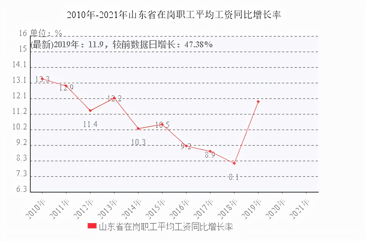 济宁平均工资中位数,济宁市平均工资每年提高多少钱