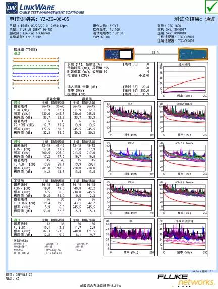 缁煎悎甯冪嚎bim浣滃浘,缁煎悎甯冪嚎娴嬭瘯浠猣lukedtx1800