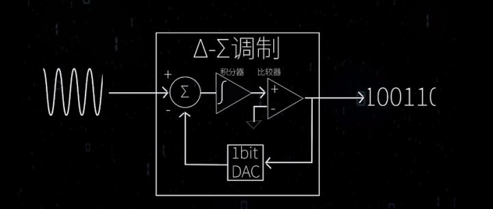 CD是永远的神？来了解下同胞兄弟DSD吧