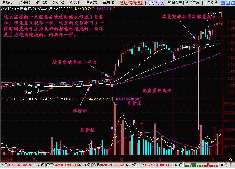 k线指标入门,k线量压