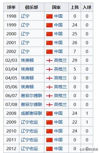 鏉庨搧褰撳浗瓒充富甯呭悎閫傚悧,鏉庨搧濡備綍鎴愪负鍥借冻涓诲竻