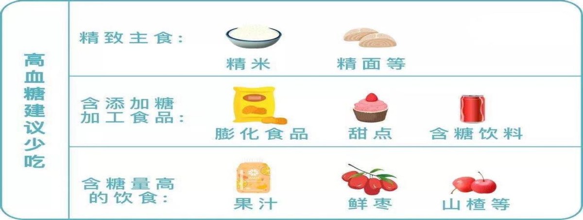 妊娠期糖尿病饮食食谱大全,高血糖孕妇吃什么水果降糖