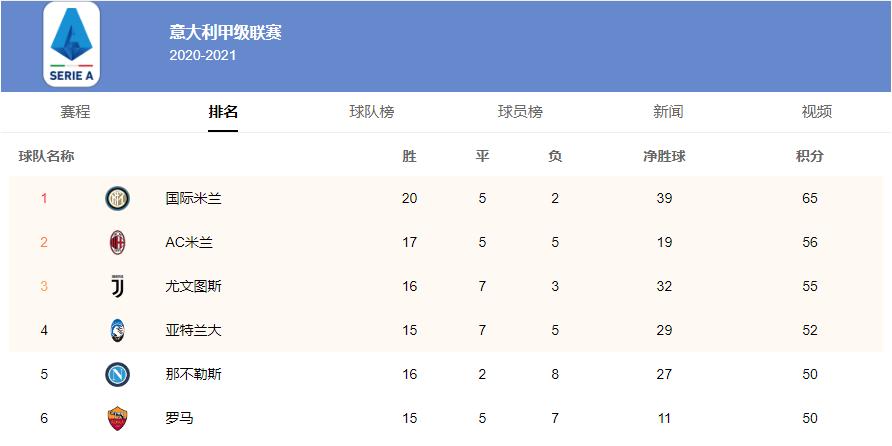 五大联赛收官完整版,五大联赛收官完整视频