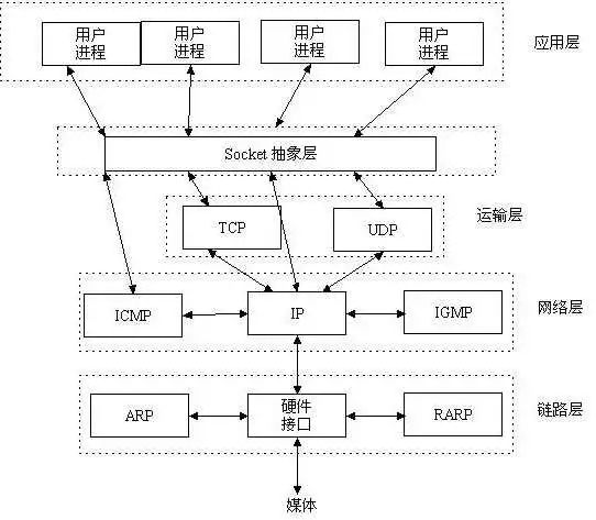 一文看懂ipo询价,一文让你彻底搞懂websocket的原理
