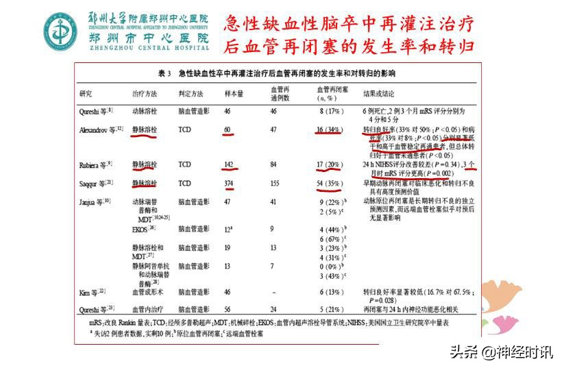 静脉溶栓怎么引起的,静脉相关并发症的预防及处理
