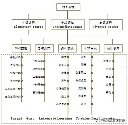 未来实验小学招生简章,未来实验学校招生范围图