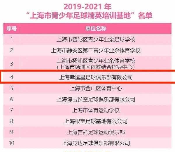 幸运星足球俱乐部训练基地,上海幸运星青少年足球
