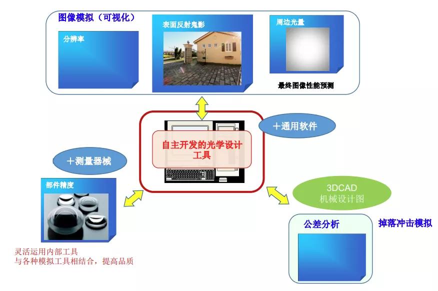 佳能的RF卡口有几种,佳能rf卡口永诺50mmf1.8