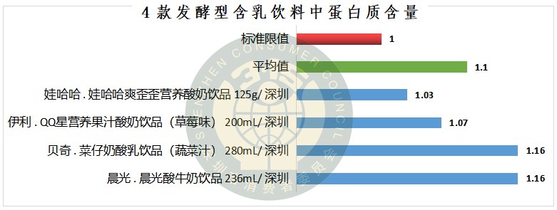 20款乳酸菌饮料益生菌评测:伊利、益力多五星级,四款垫底