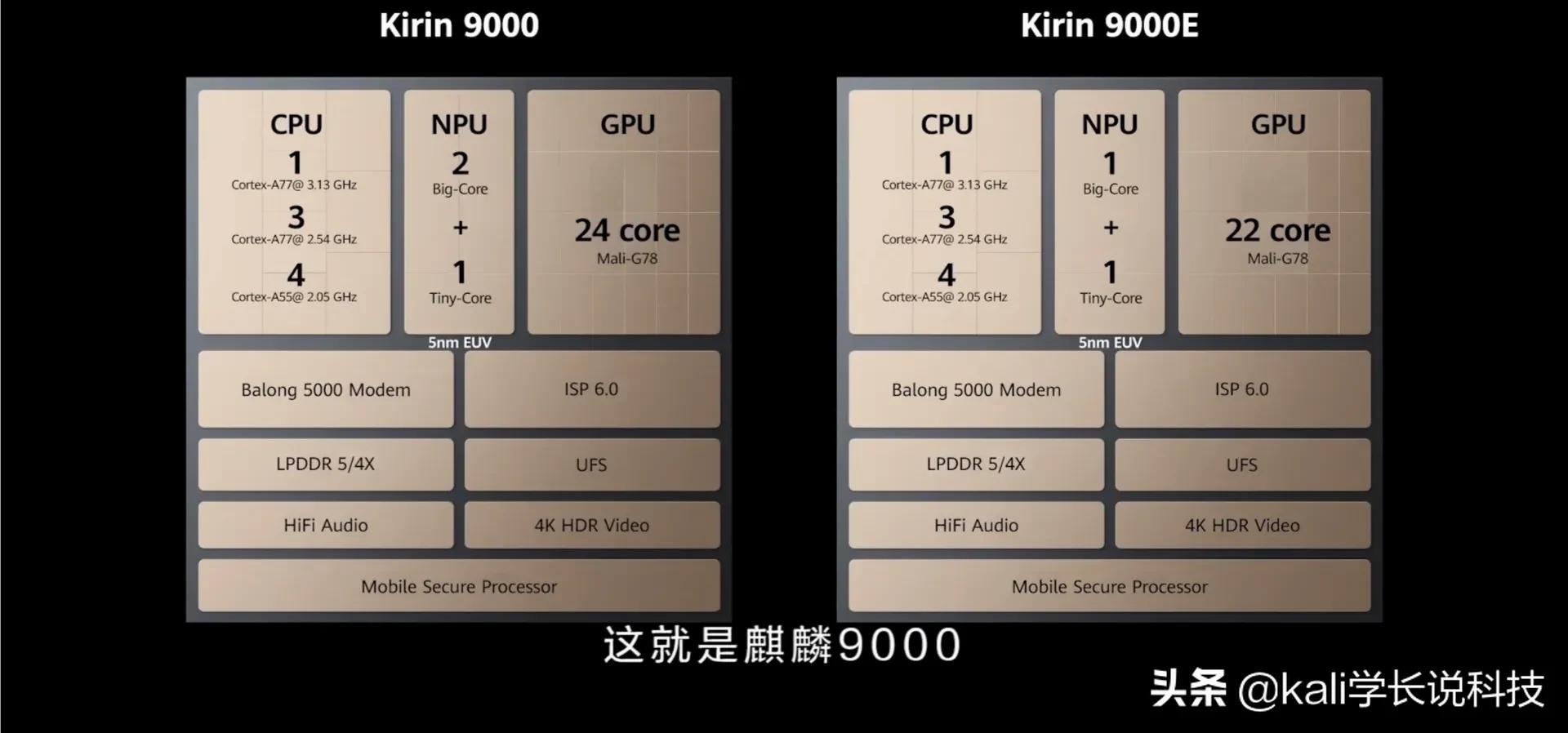 华为海思9000e和麒麟9000s,华为海思麒麟9000跟麒麟9000e