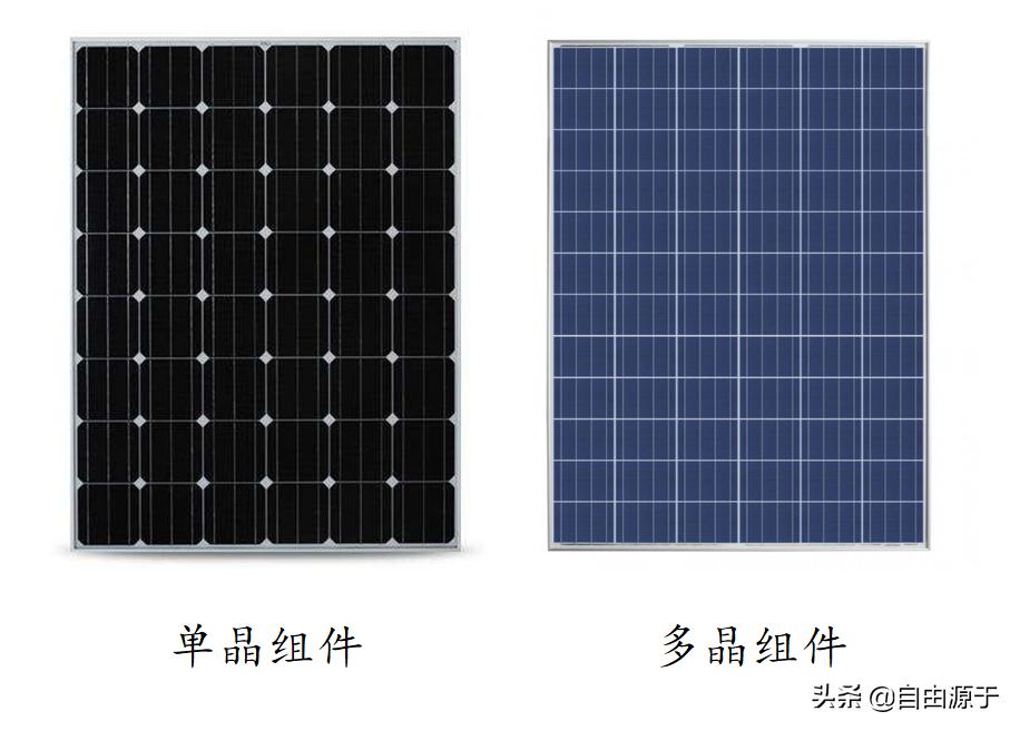 隆基股份今日盘后分析,复盘行业成长思路