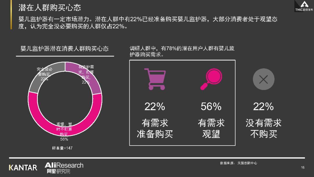 婴儿监护器行业,婴儿看护器国内外研究