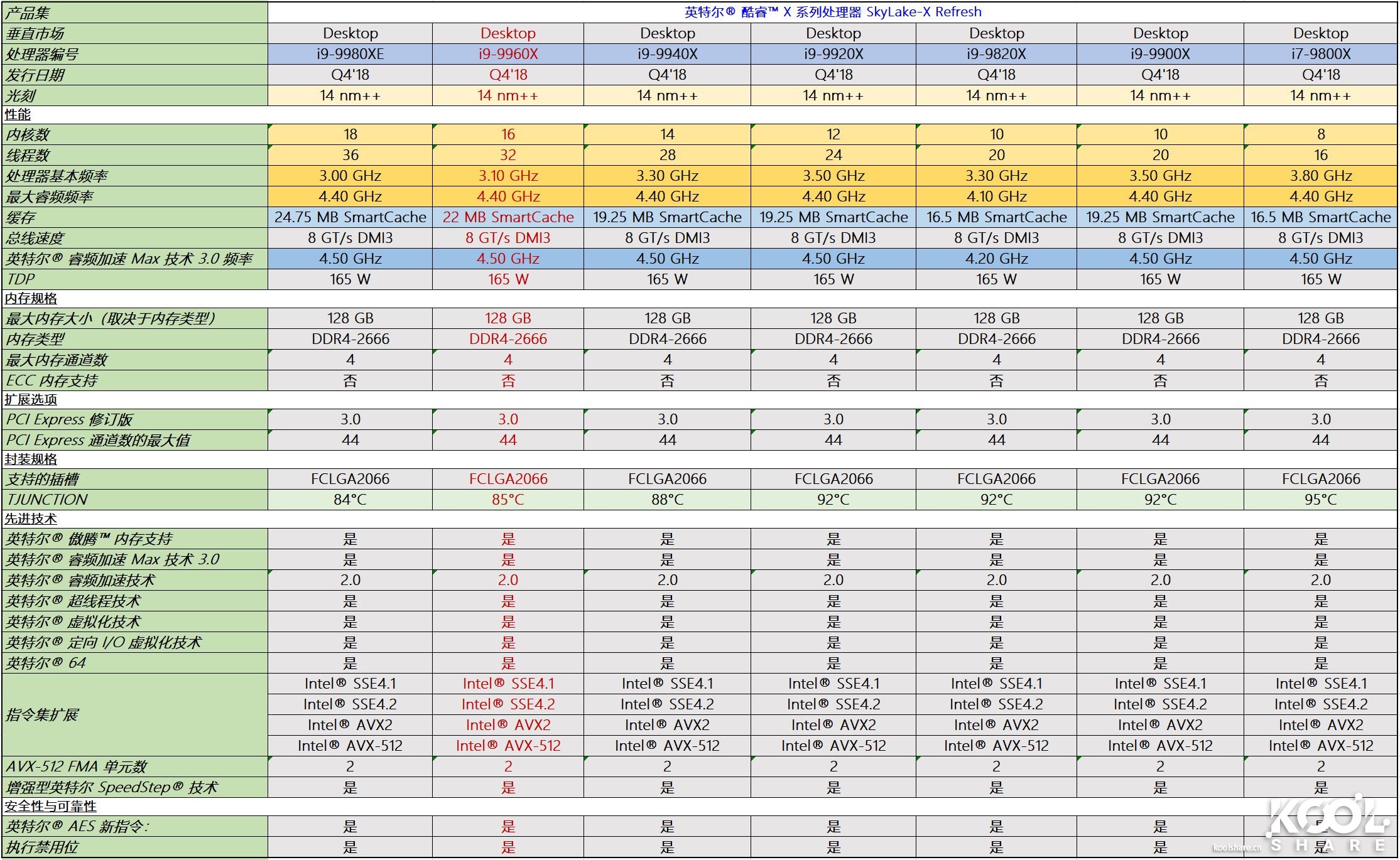 intel酷睿i9-9920x参数,八核intelcorei9怎么样