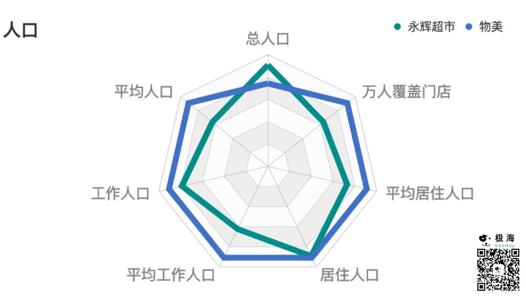 为什么永辉超市被看好,为什么永辉超市开那么多零售店