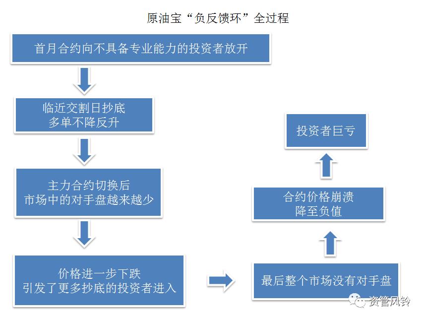 全景分析中行原油宝巨亏事件,深度分析原油宝
