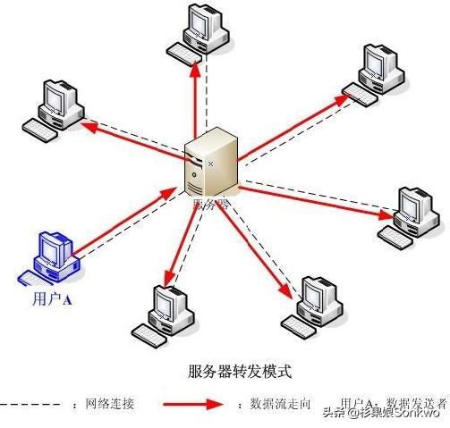 fps怎么打枪,fps打枪技巧
