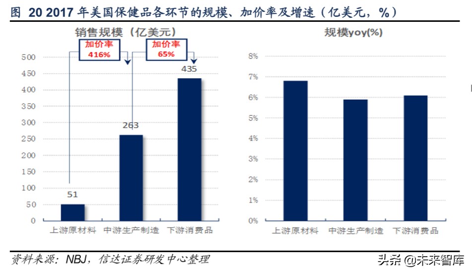 保健品市场调研注意什么,保健品行业分析