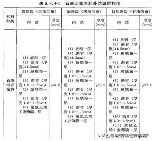 甯哥敤缁欐按绠℃潗鍜屾帓姘寸鏉愮殑绉嶇被,缁欐按鎺掓按绠℃潗鐨勫垎绫绘湁