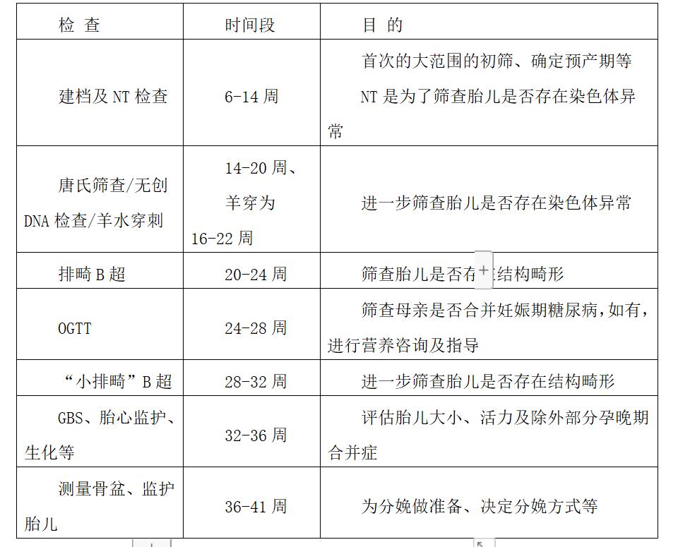 顺义妇儿产科黄丹：疫情期间，哪次产检可以不用去？