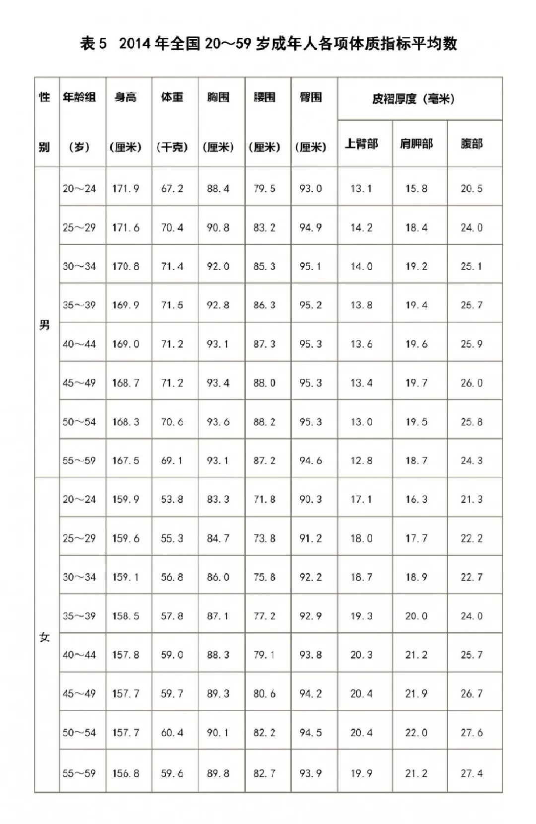 橱柜高度80还是85好,橱柜顶柜安装高度