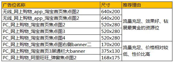 钻展如何进行定向推广,钻展推广的方法和技巧