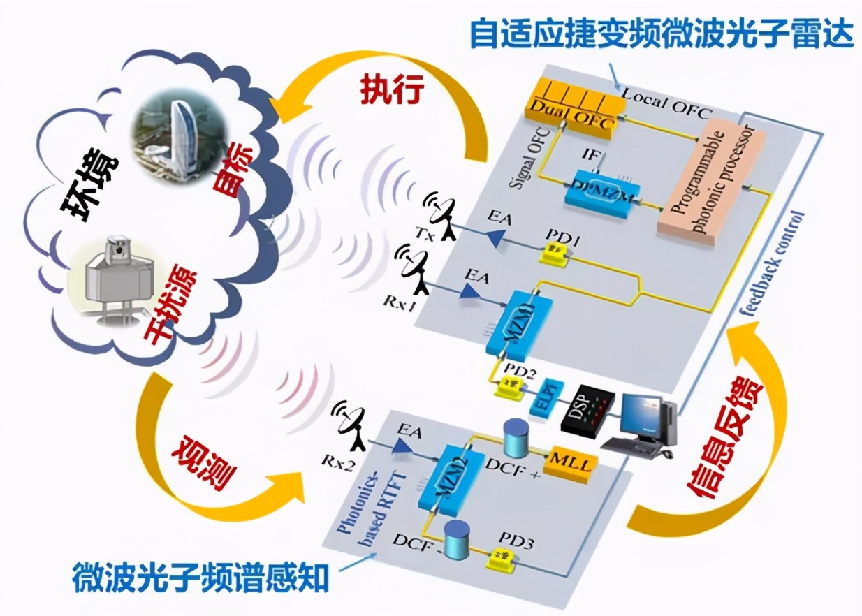 中电14所立大功！光子雷达再突破，锻三军之眼，让对手“裸奔”