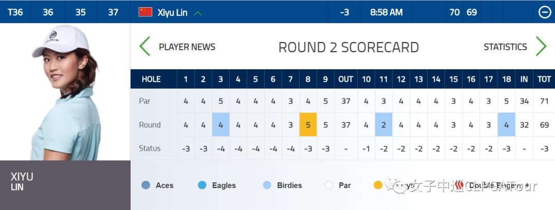 绍普莱特精英赛刘钰林希妤晋级日巡二级赛石昱婷T29