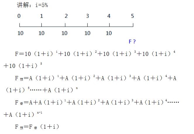 财务管理年金终值公式,财务管理年金终值和年金现值系数