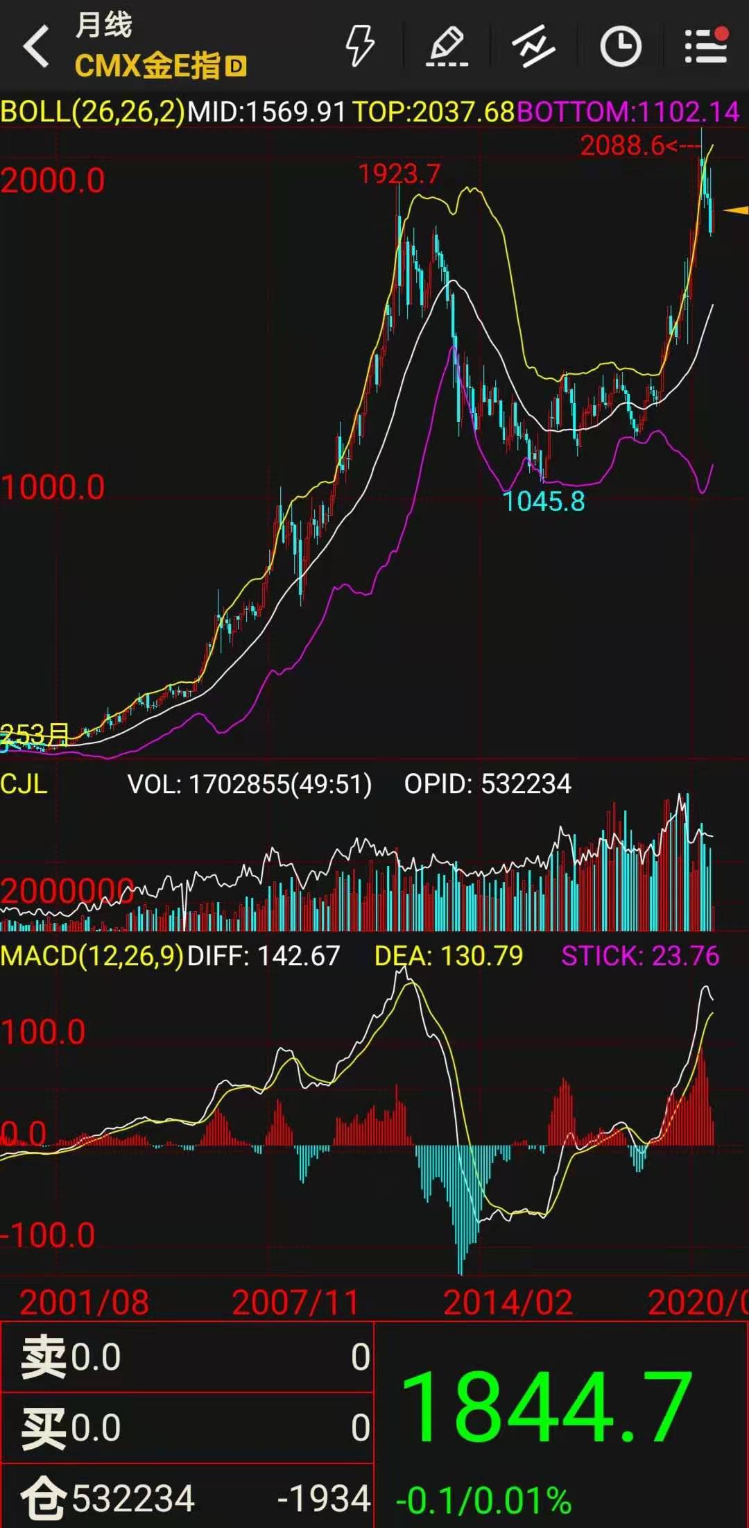 中国黄金股票技术分析,国际黄金技术分析